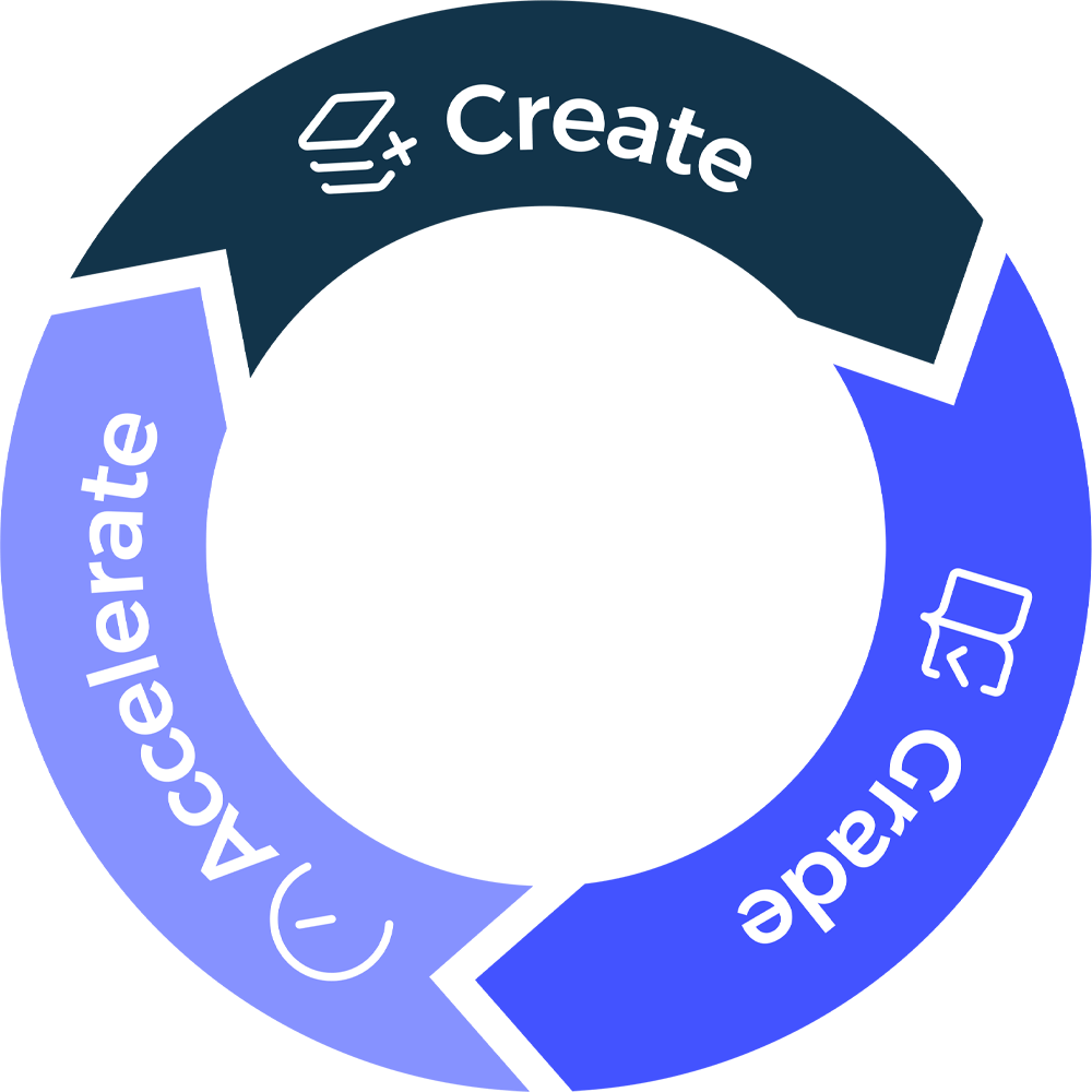 circle all grade